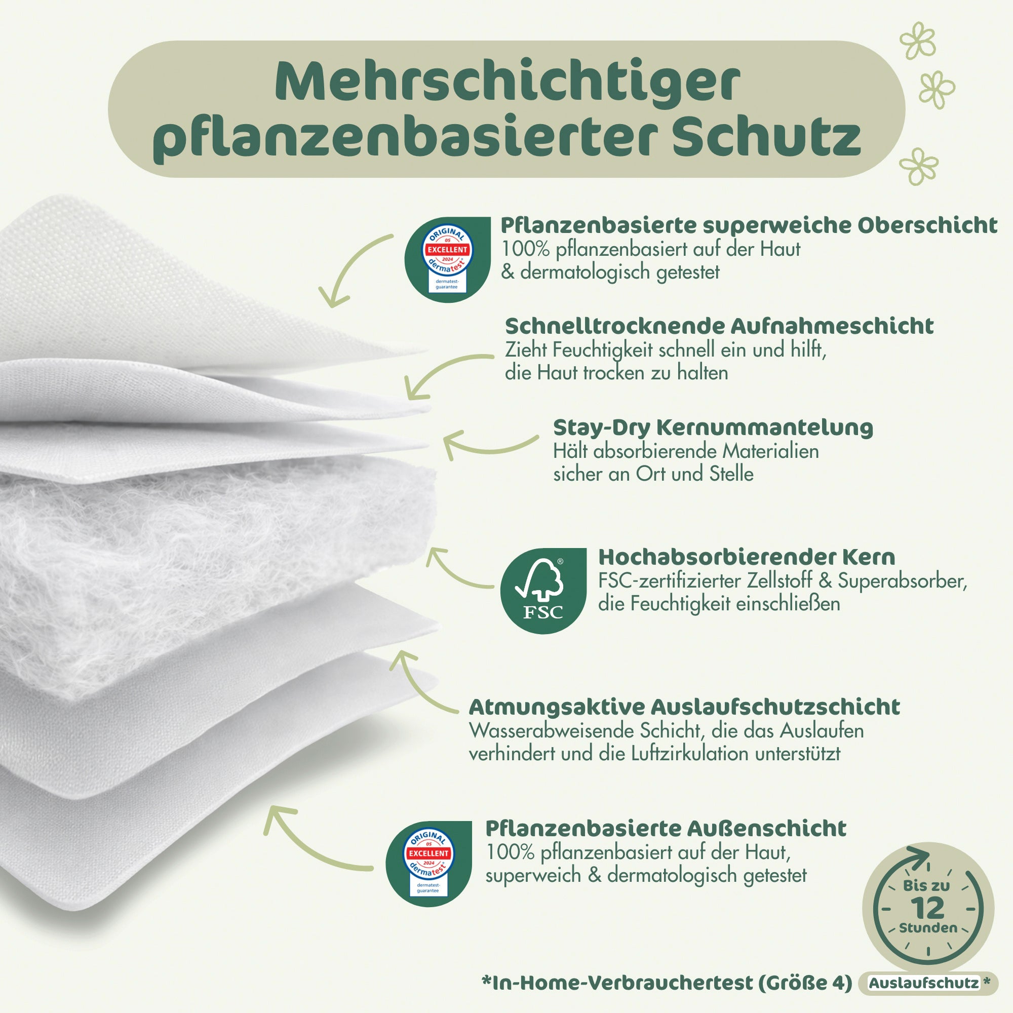 Eco by Naty Öko Windeln BioEmbrace Größe 3